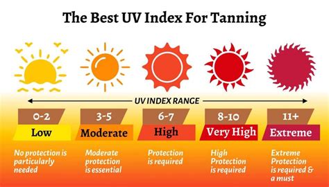 can you tan in uv 5